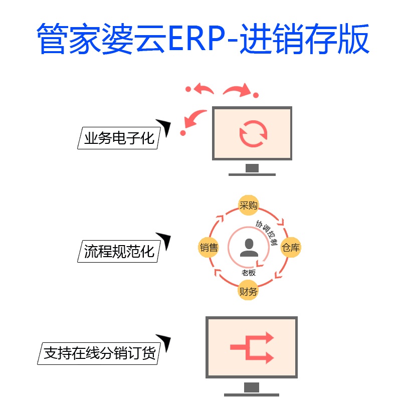 【网上管家婆 管家婆云ERP-进销存版 4用户\/年