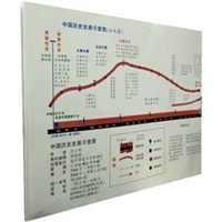 中国历史发展示意图