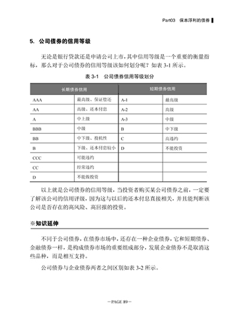 债券信用评级_固定收入债券