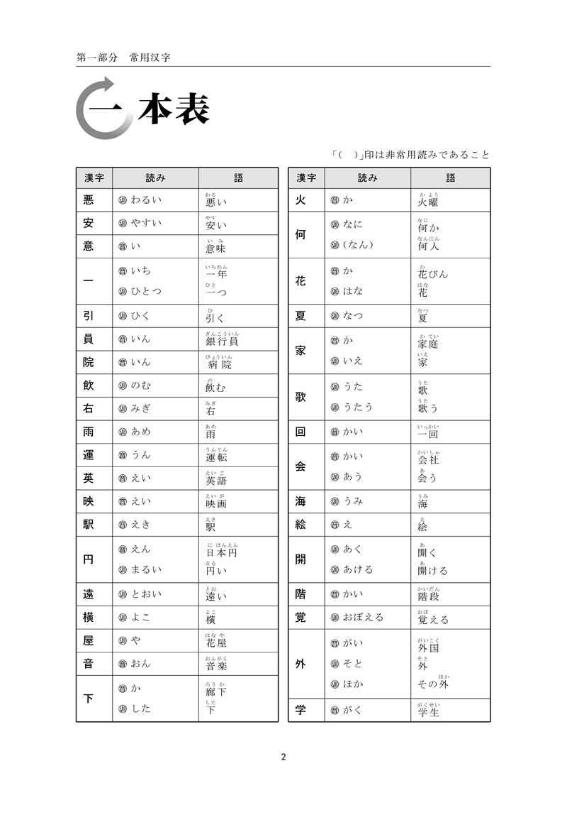新日本语能力考试N5文字词汇:归纳整理+全解