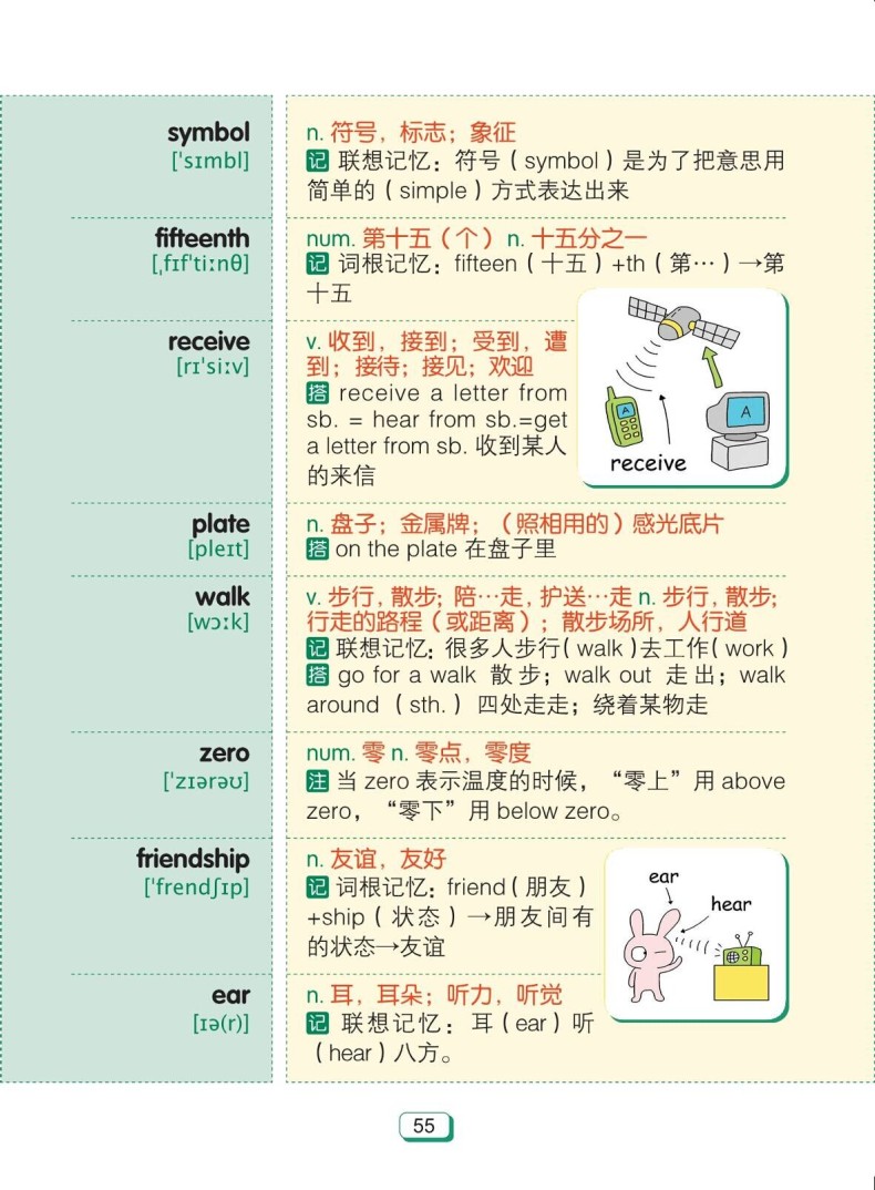 托福词汇词根加联想记忆法(乱序版)【绿宝书】word list 4