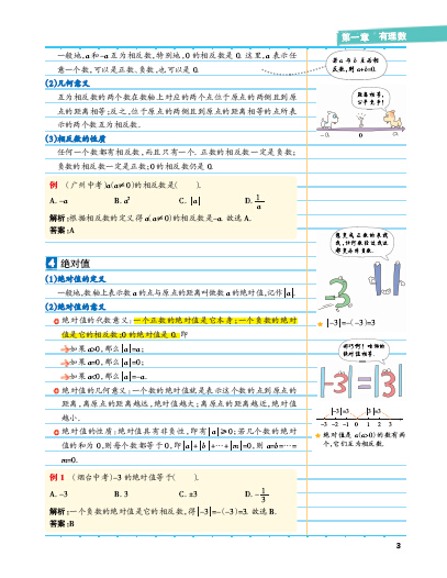 15PASS绿卡学霸笔记初中数学 全彩版 初一至