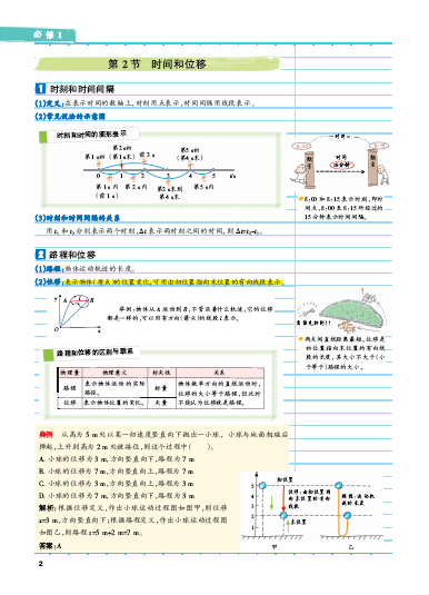 15PASS绿卡学霸笔记高中物理 全彩版 漫画图