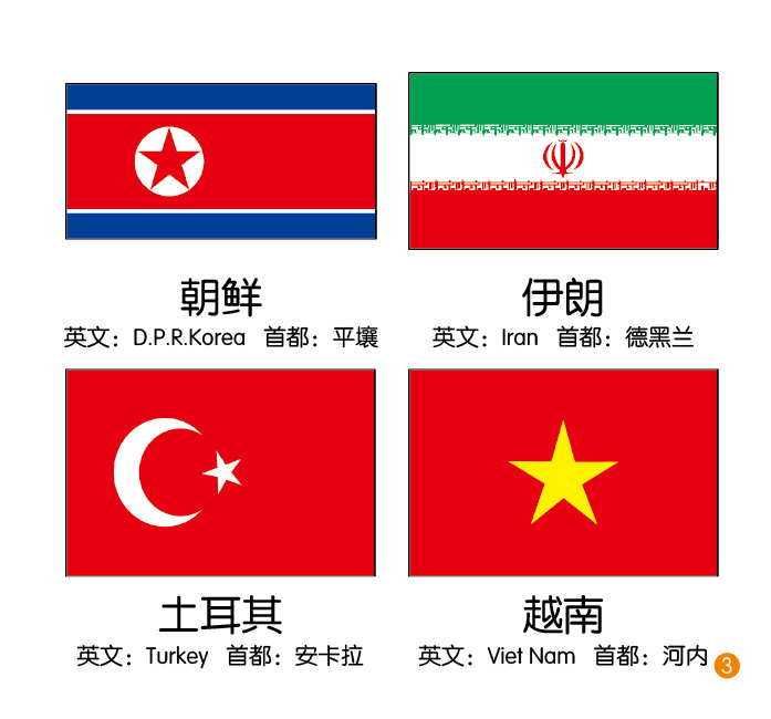 认知篇-国旗标志