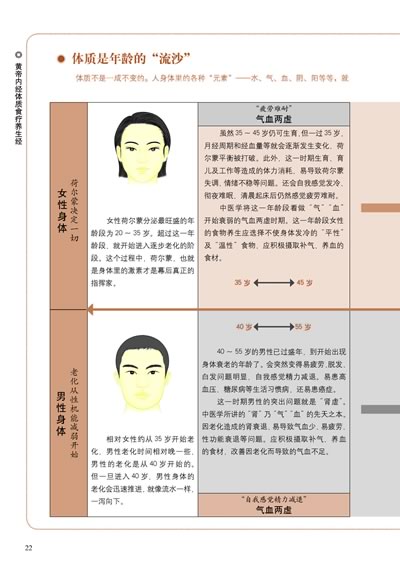 黄帝内经体质食疗养生经_人文社科txt下载pdf免
