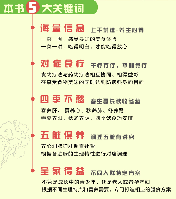 养生食谱100例 20150422115615801.jpg