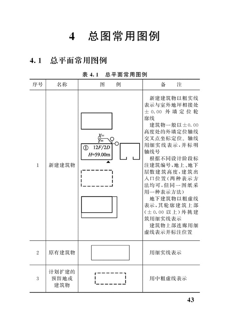 建筑工程施工图常用符号和图例